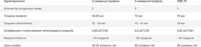 Монтажная глубина